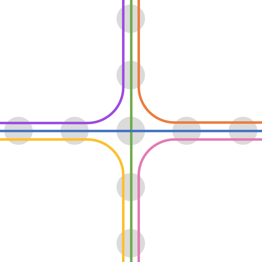 Les différentes trajectoires du carrefour, représentées chacune par une couleur différente